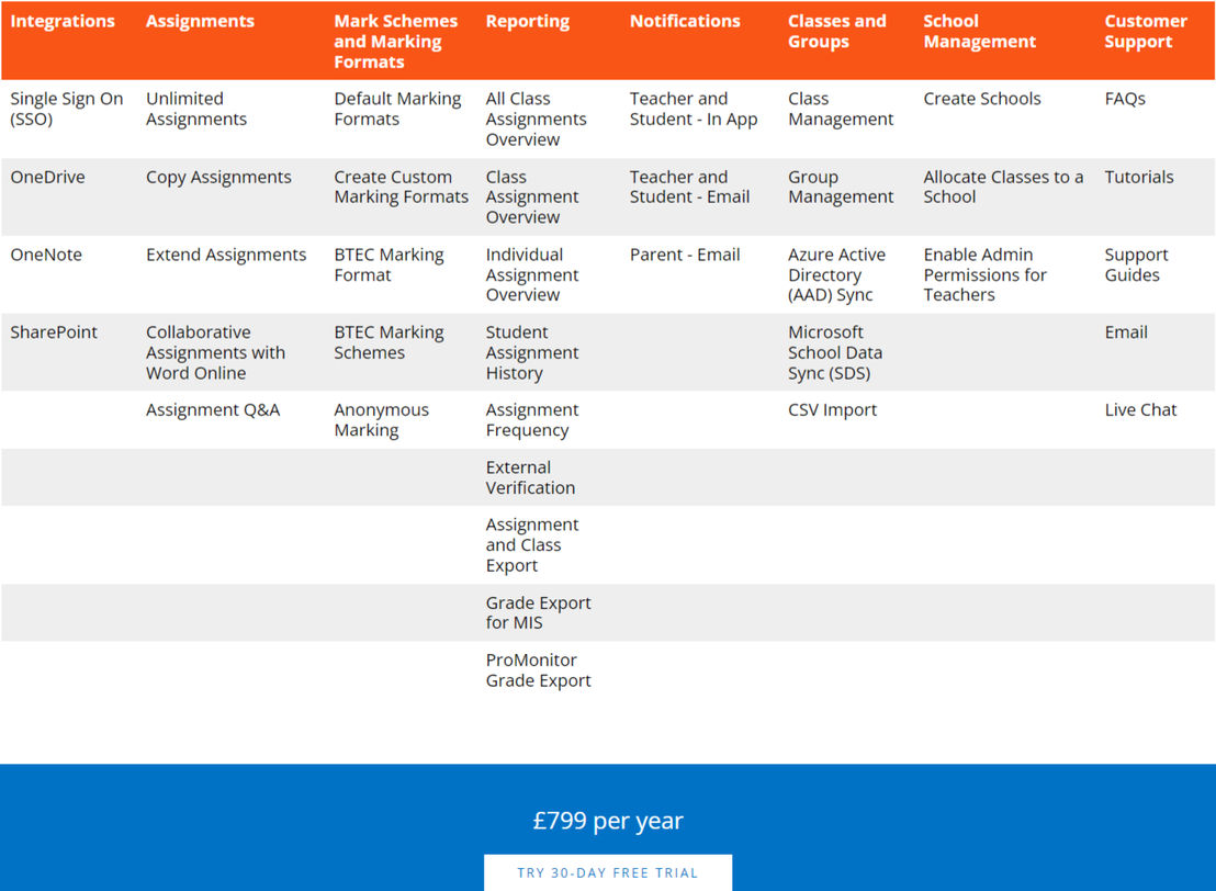 Teacher Dashboard 365 pricing