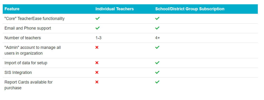 TeacherEase pricing