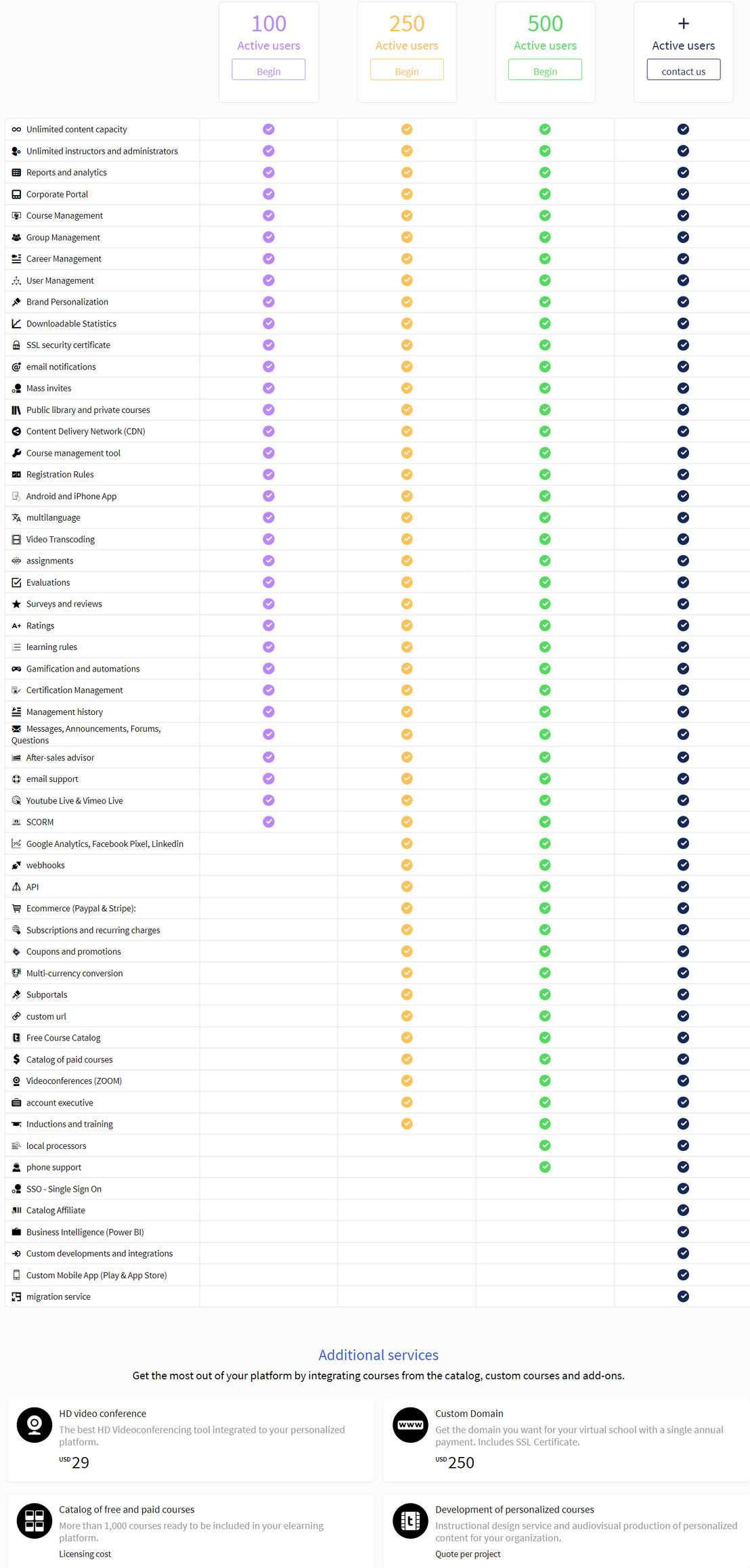 Teachlr Organizaciones pricing