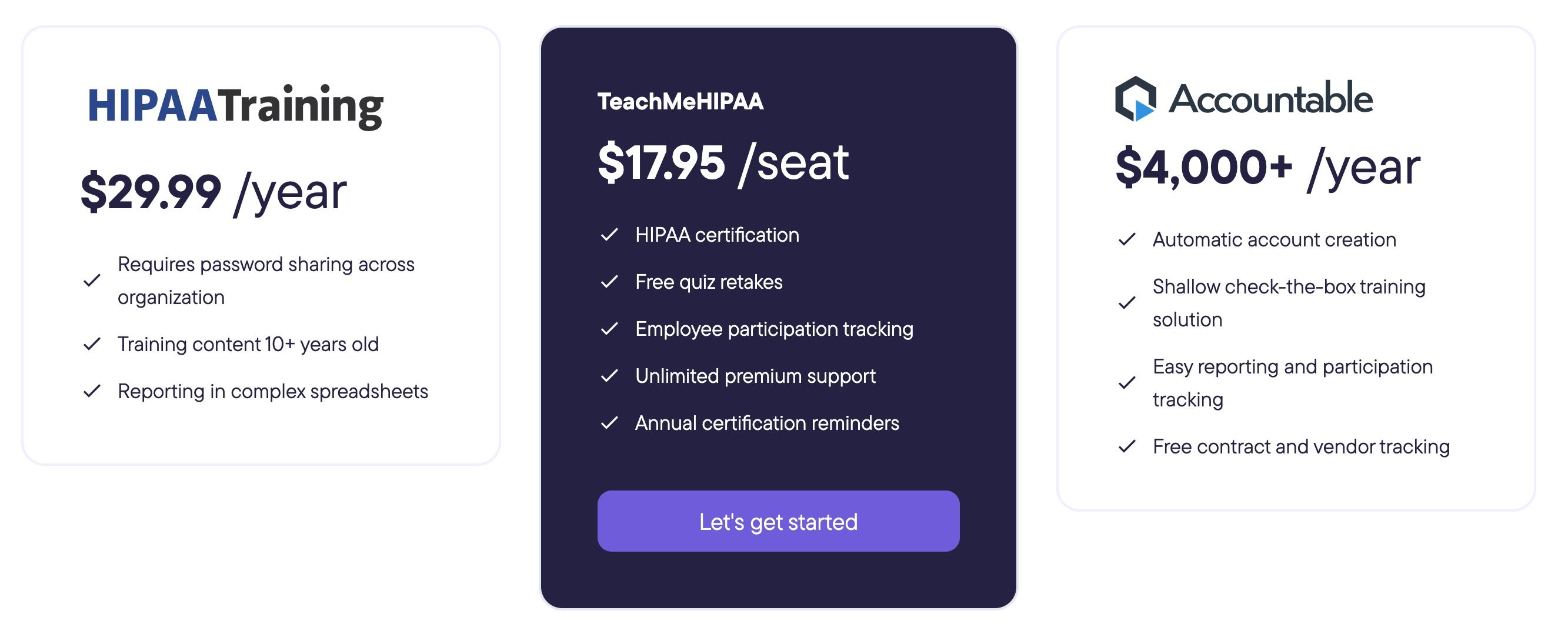 TeachMeHIPAA pricing