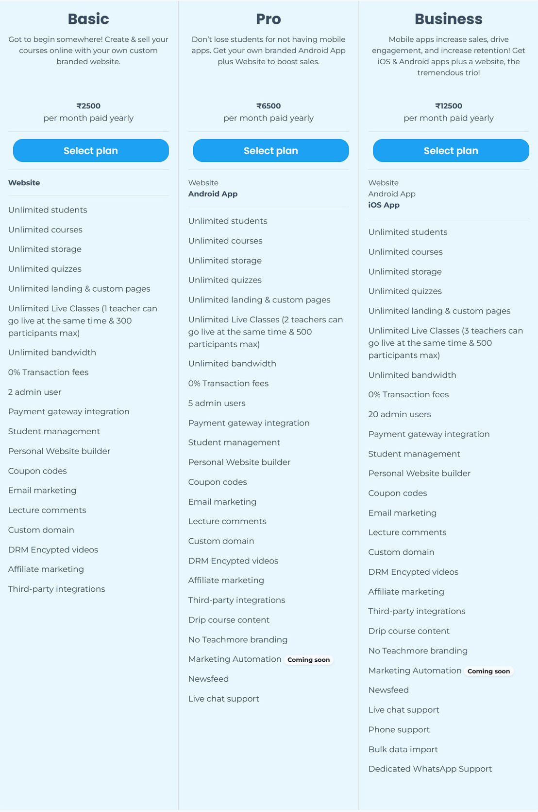 Teachmore pricing