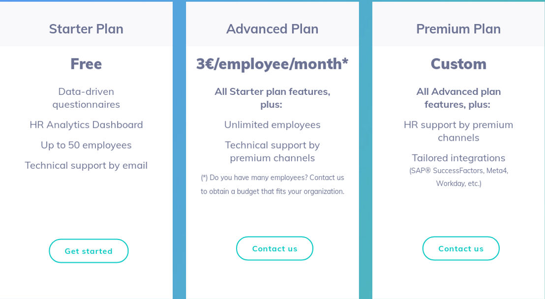 Team Insights pricing