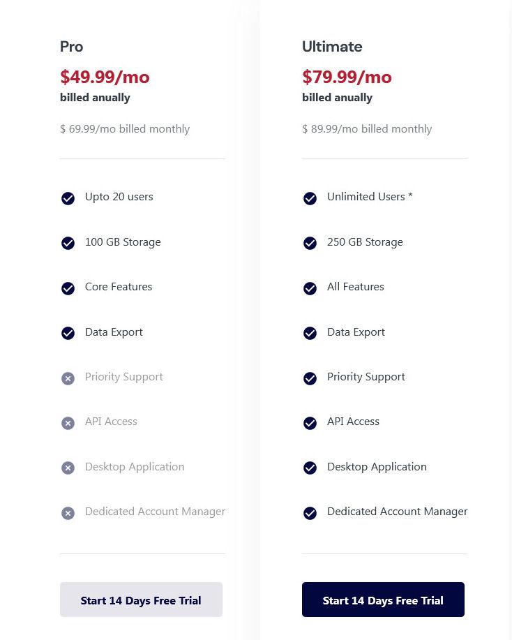 Teamaimed pricing