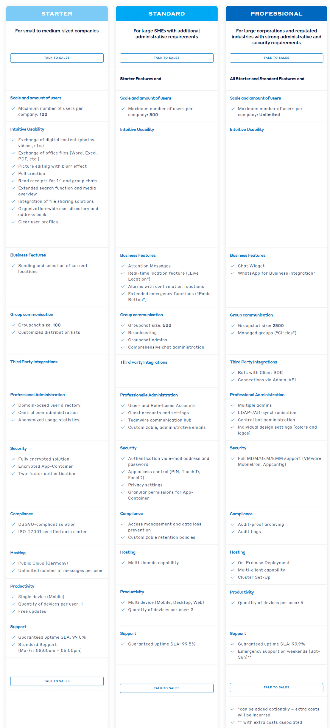 teamwire pricing