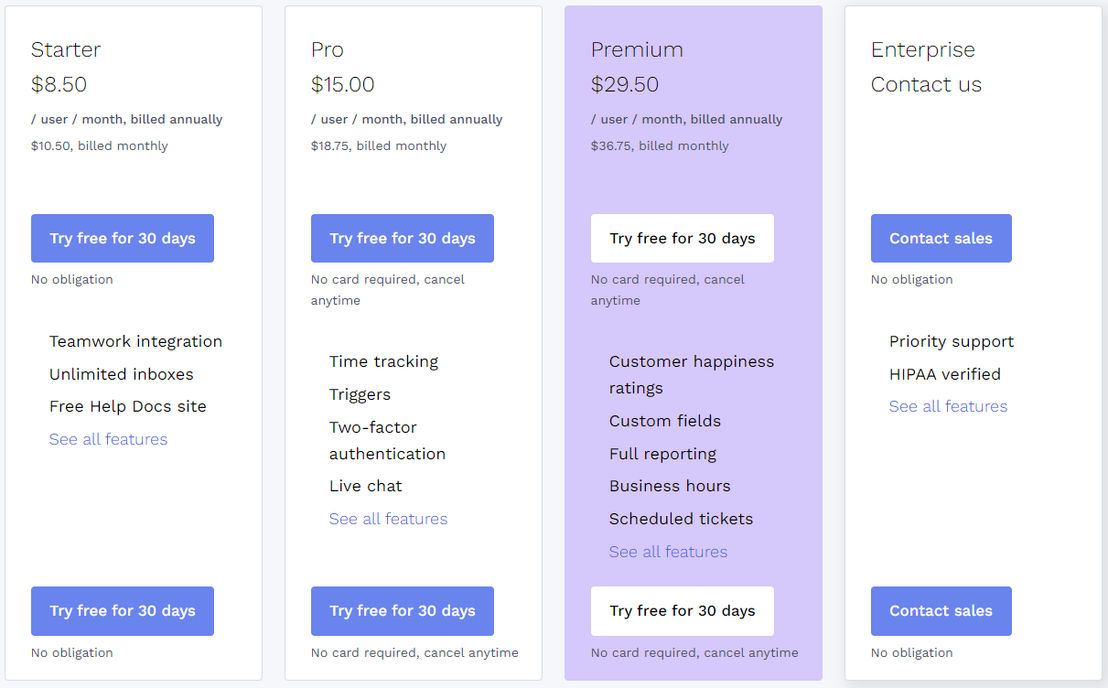 Teamwork Desk pricing