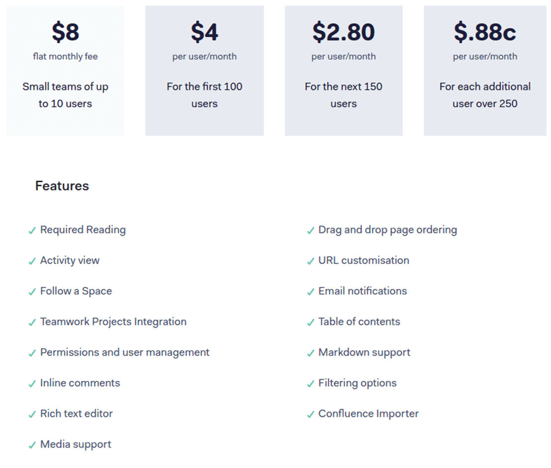 Teamwork Spaces pricing