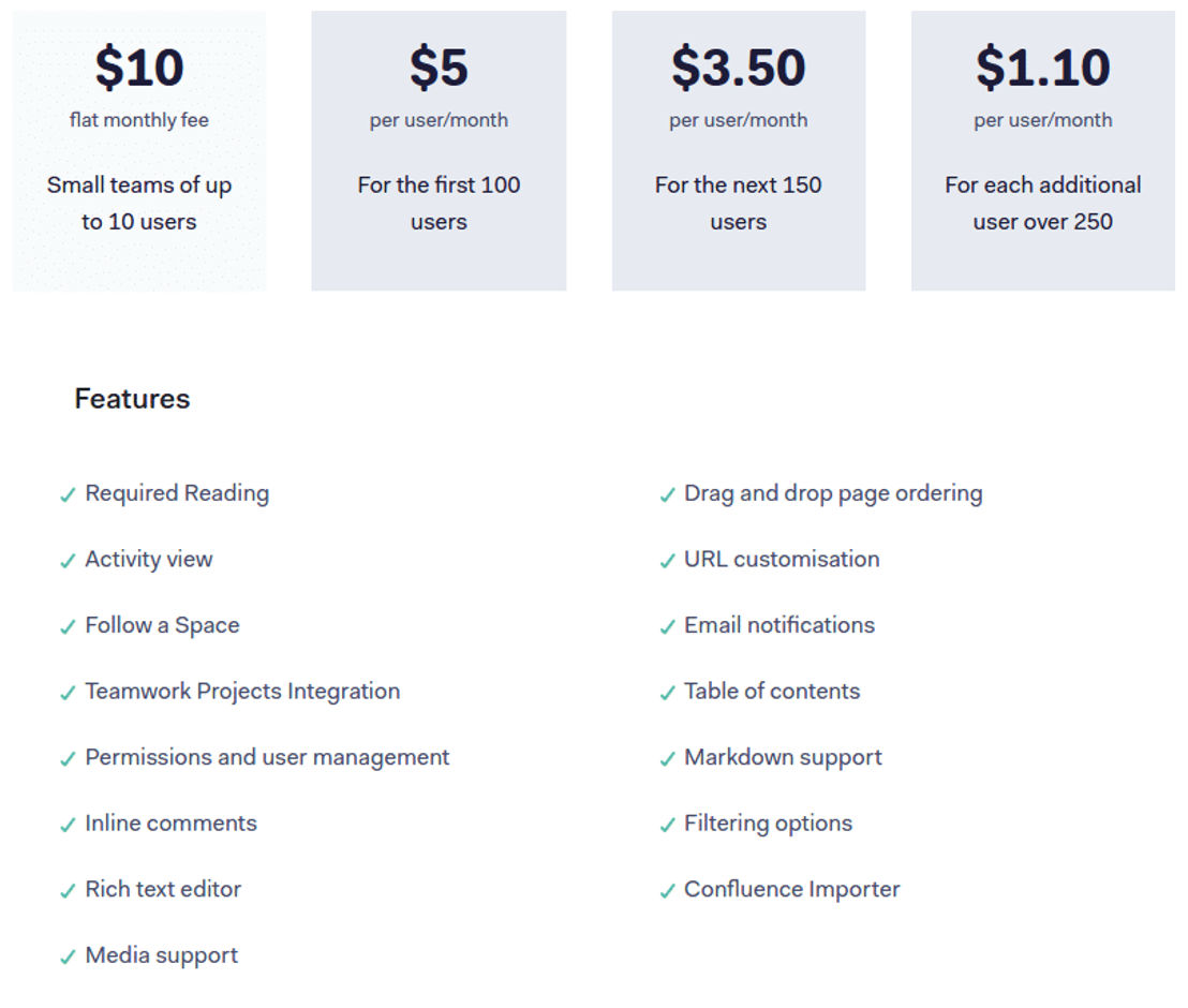 Teamwork Spaces pricing