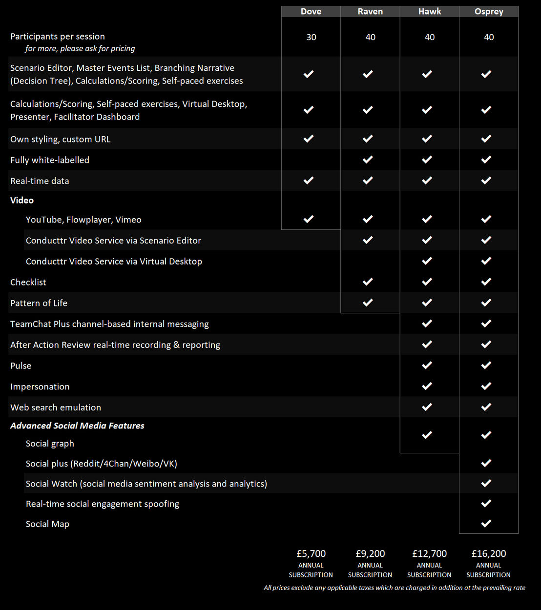 TeamXp pricing