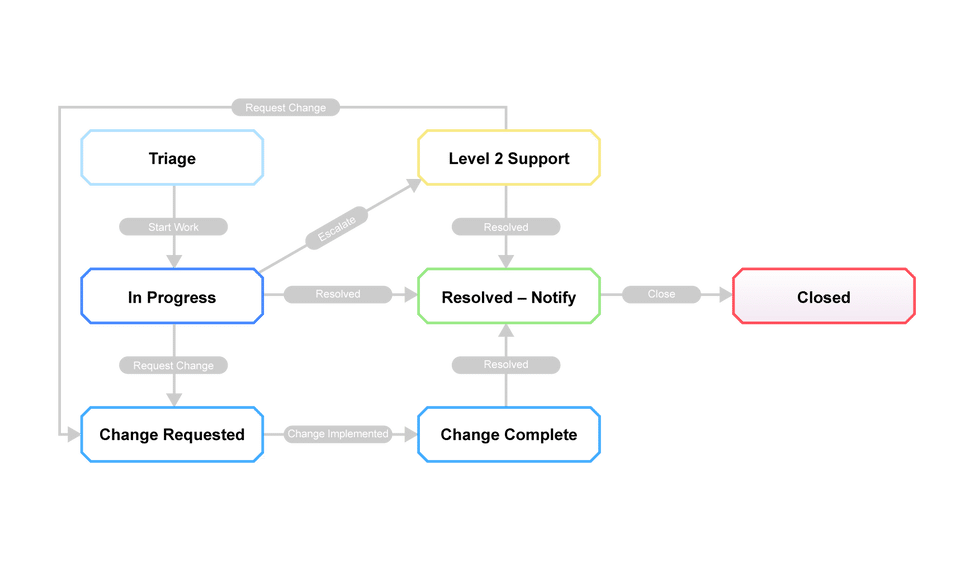 Workflow-thumb