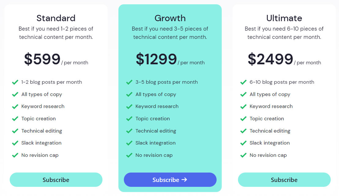 technicaly pricing