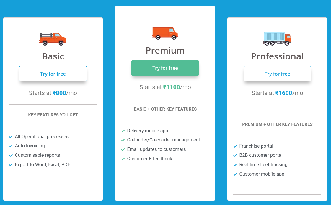 TechWift pricing