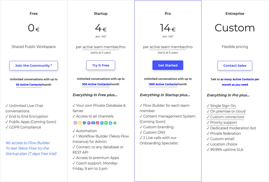 Tekos pricing