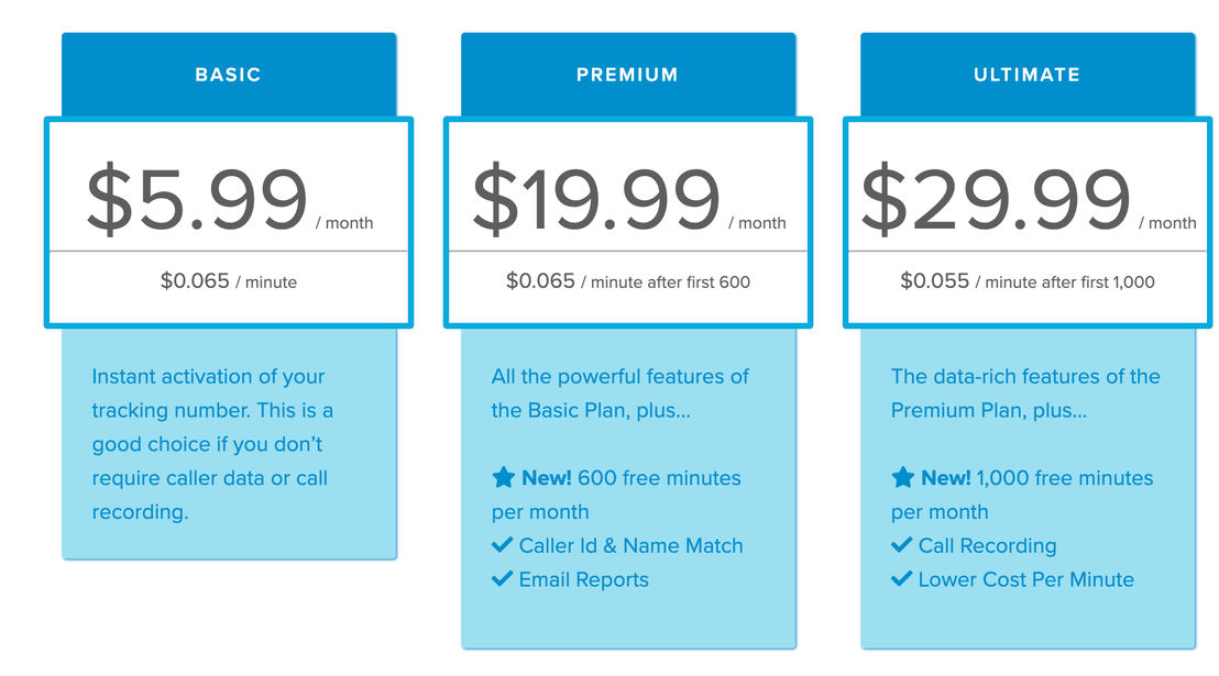 telecapture pricing