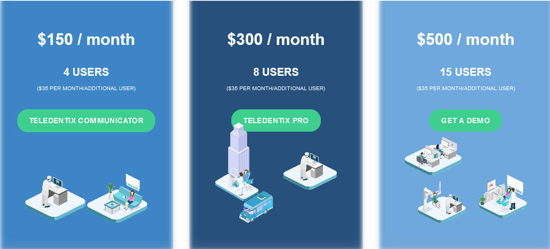 Teledentix pricing