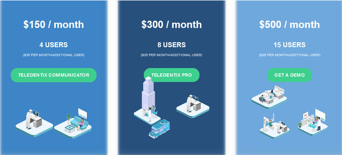 teledentix pricing