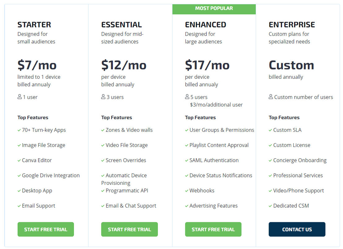 TelemetryTV pricing