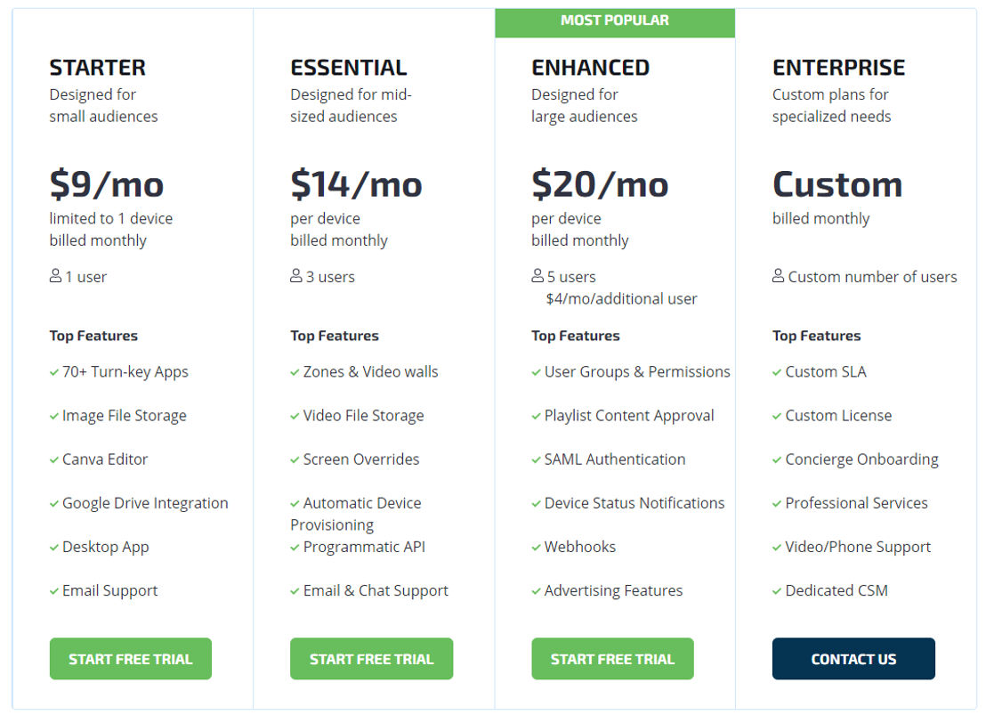 TelemetryTV pricing