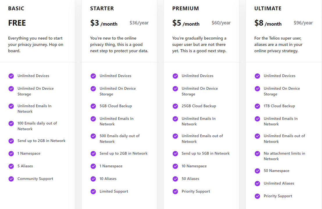 telios pricing