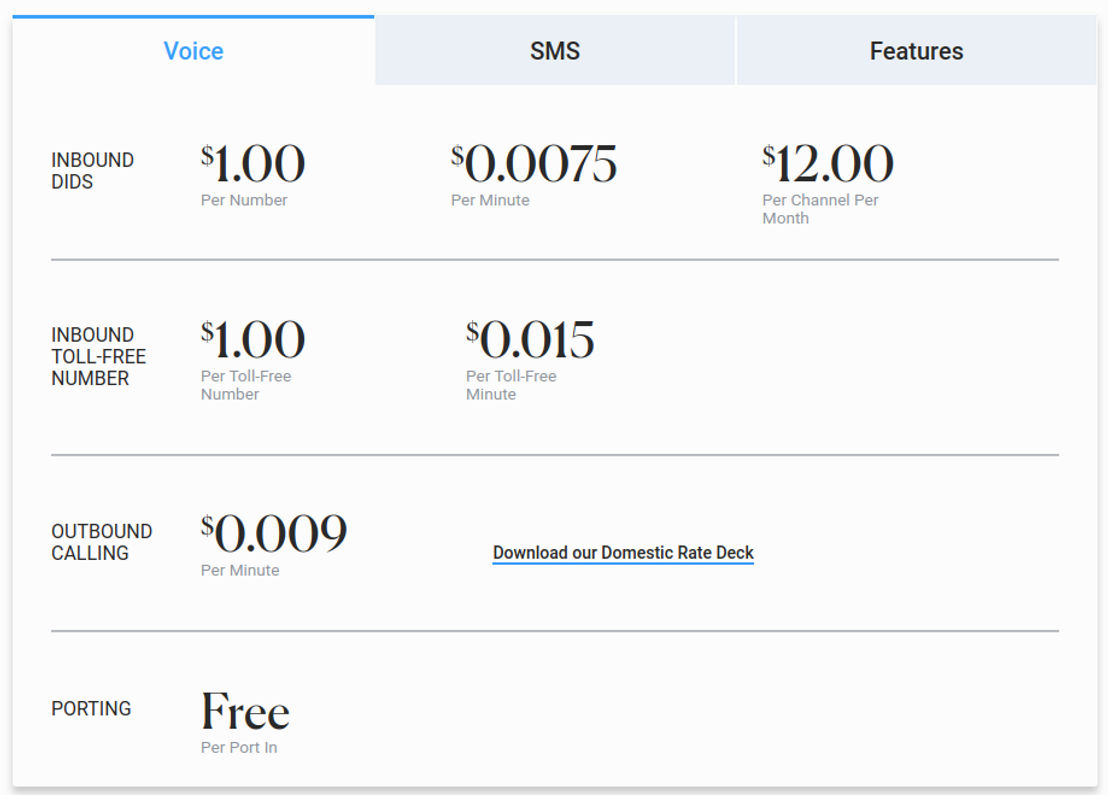 Telnyx pricing