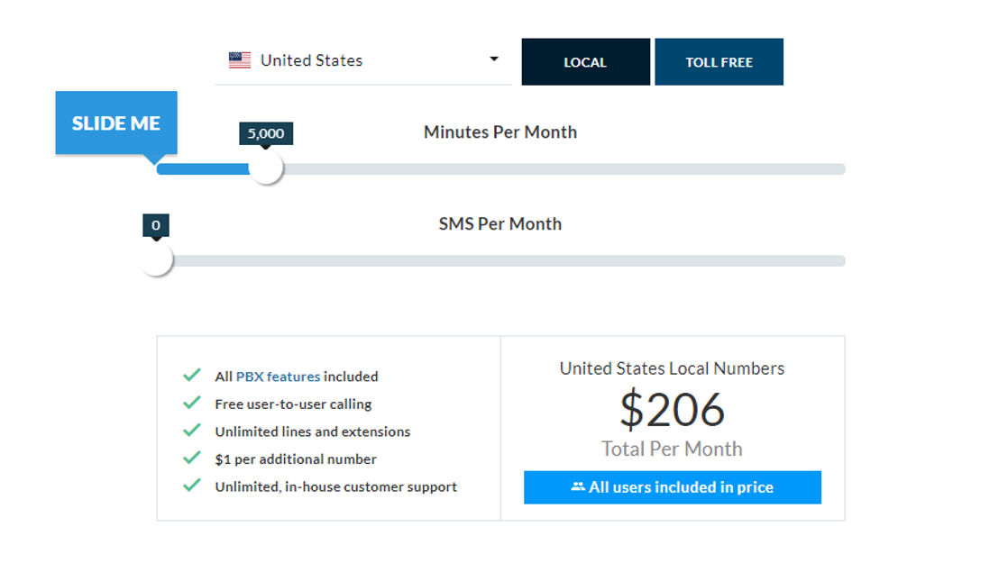 Telzio pricing