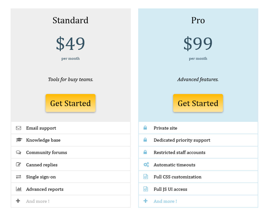 Tender Support pricing