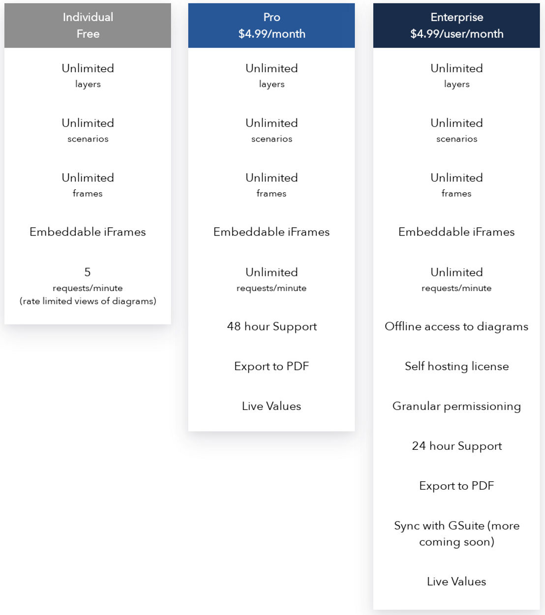 Terrastruct pricing