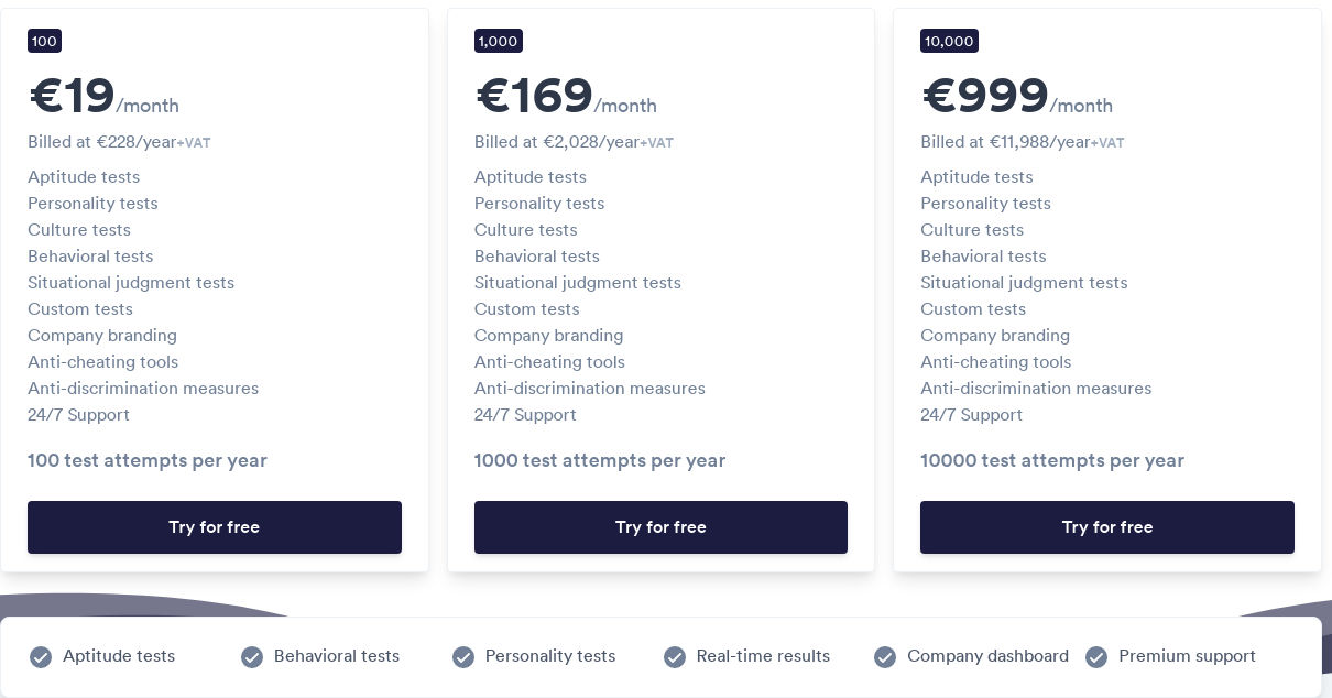 Test Candidates pricing