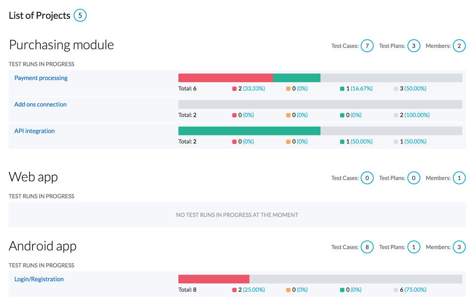 TestCaseLab : Dashboard screenshot-thumb