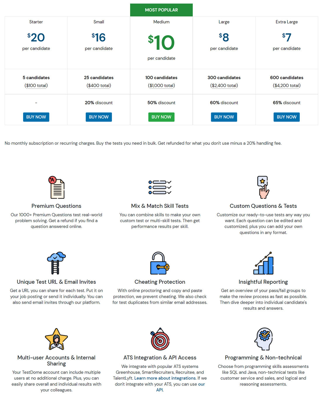 TestDome pricing