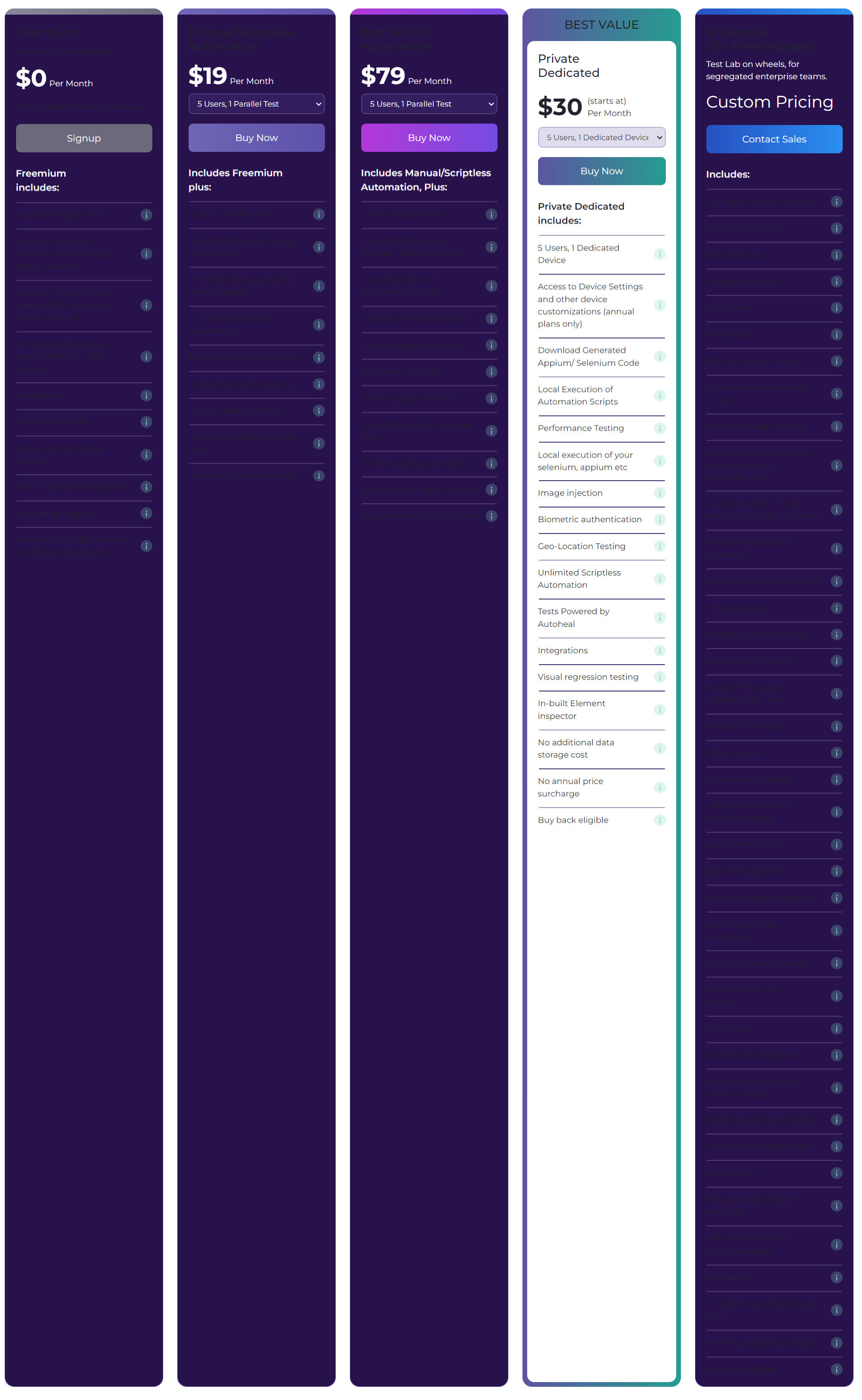 testgrid pricing