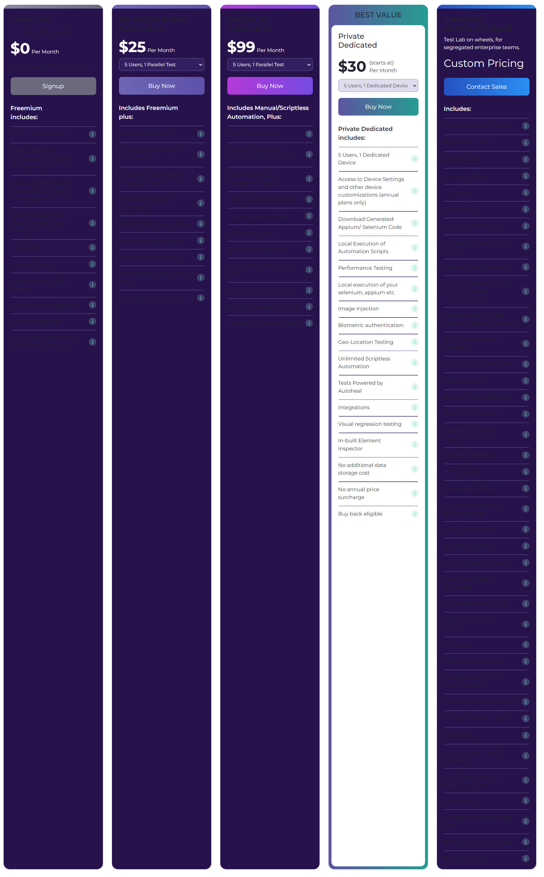 TestGrid pricing