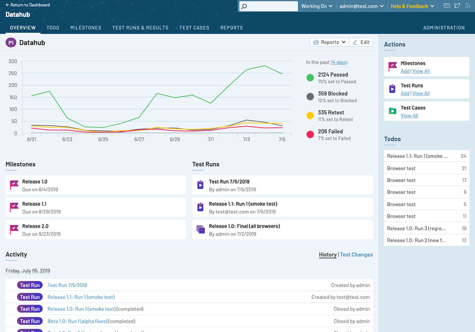 Modern test management for your team