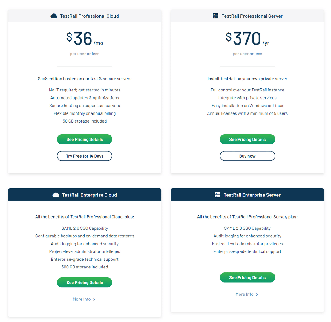 testrail pricing