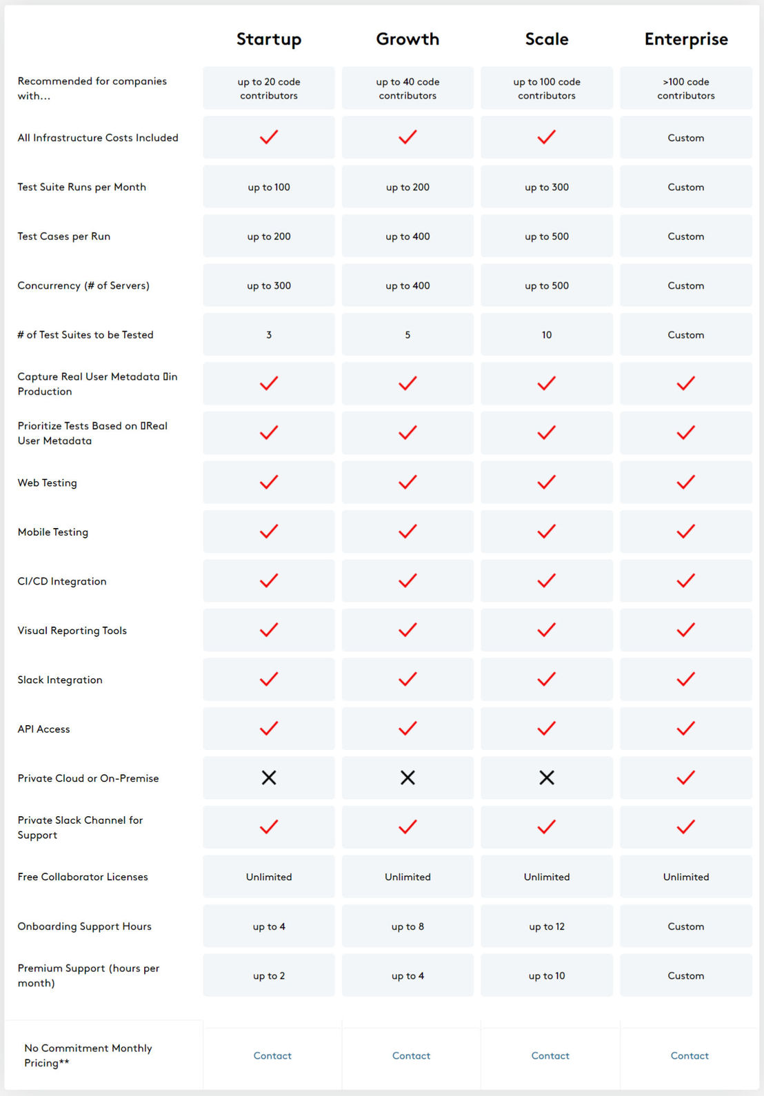 testRigor pricing