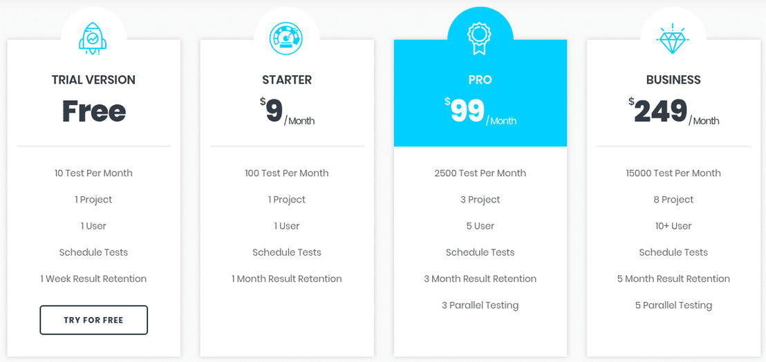 testrobotic pricing