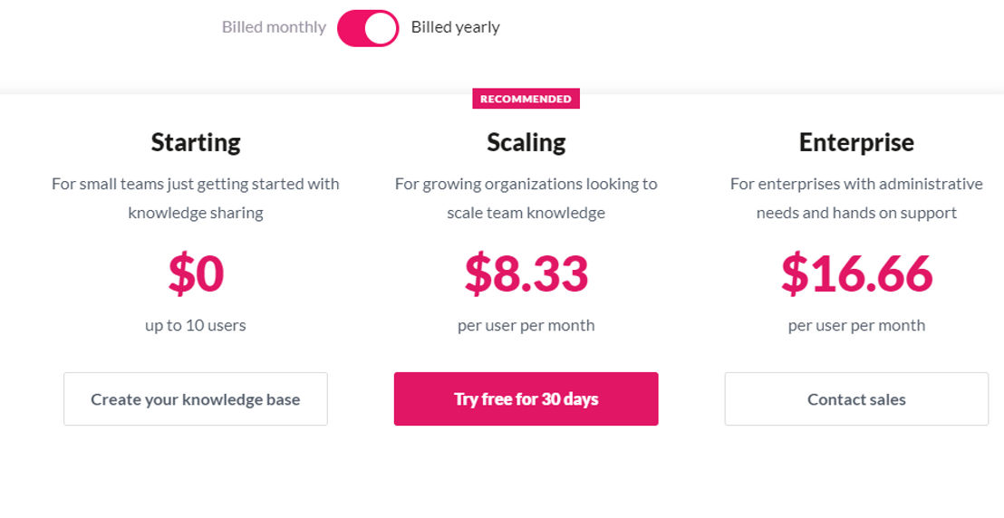 Tettra pricing