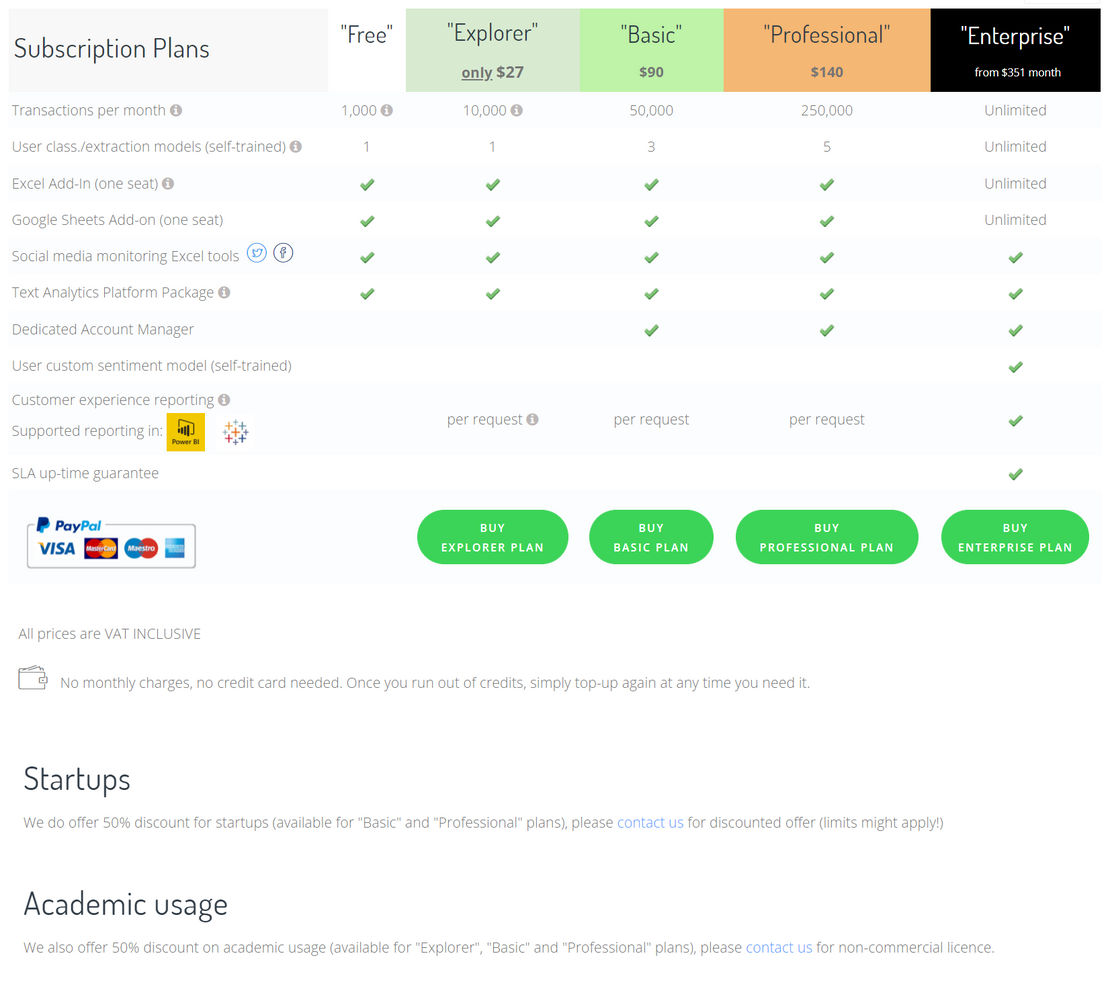 Text2data pricing