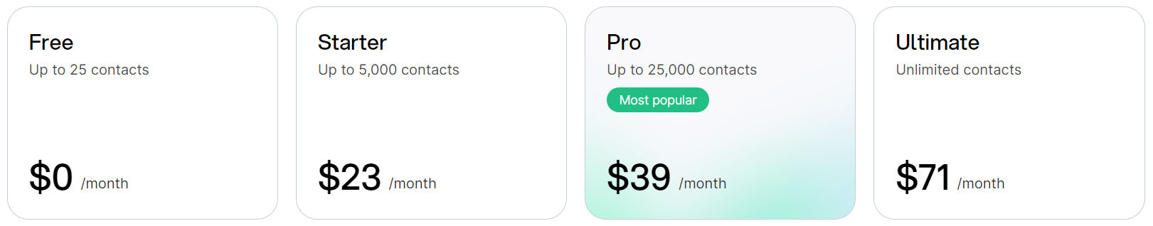 Textla pricing