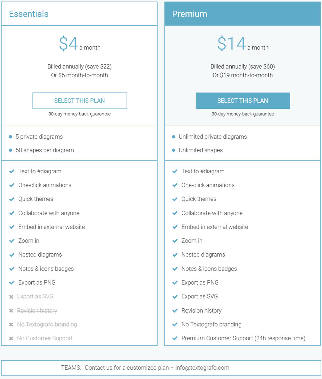 textografo pricing