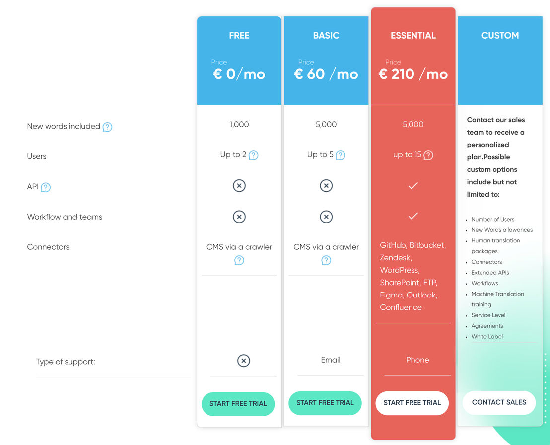 TextUnited pricing