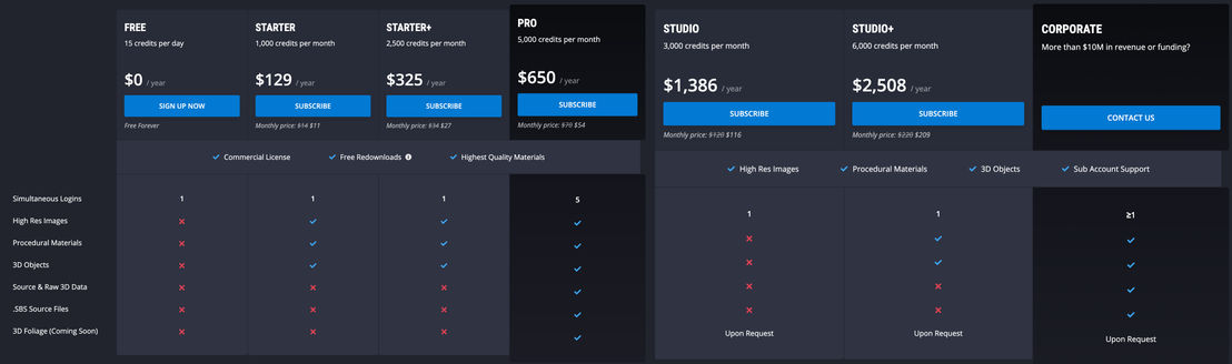 textures-com pricing