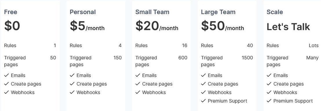 the-gist pricing