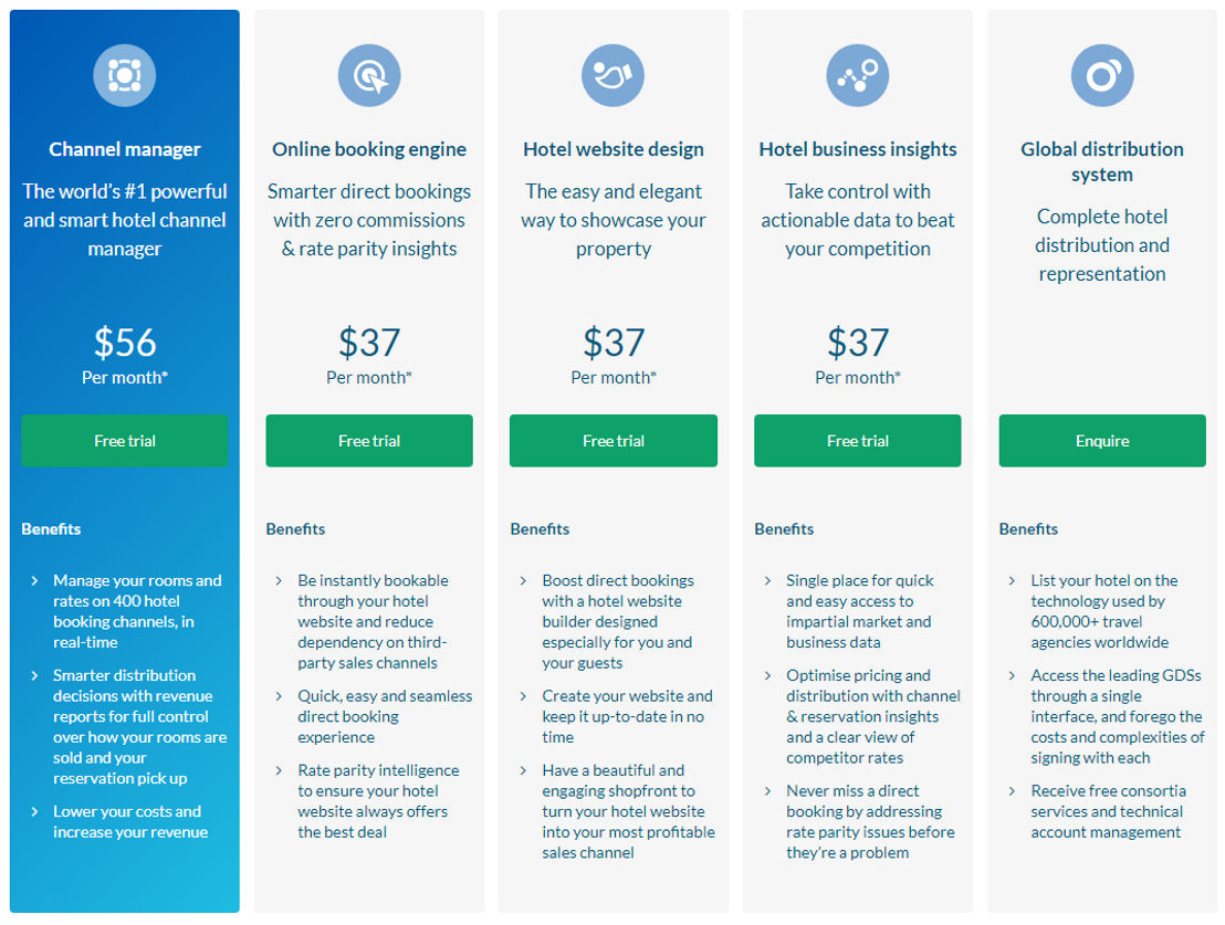 The Channel Manager pricing