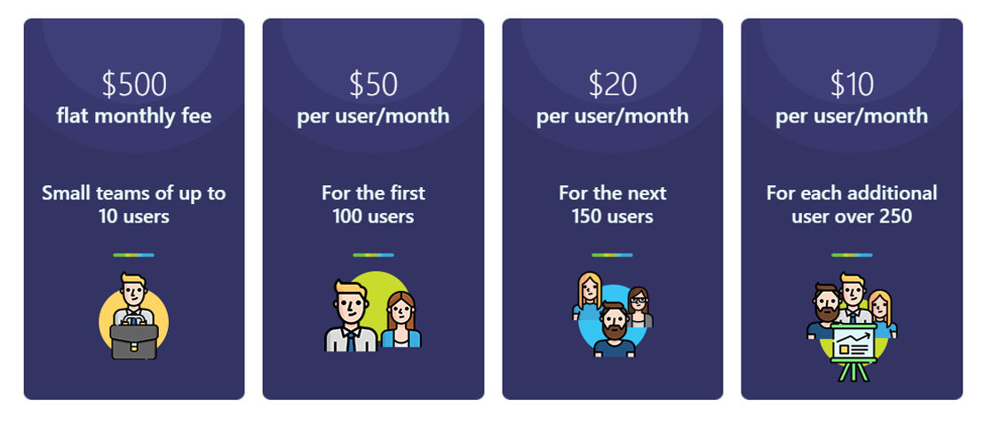 the-experience-manager pricing