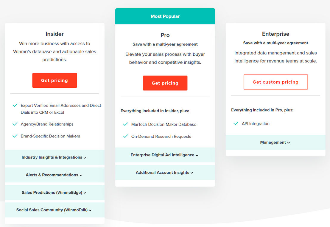 The List Online pricing