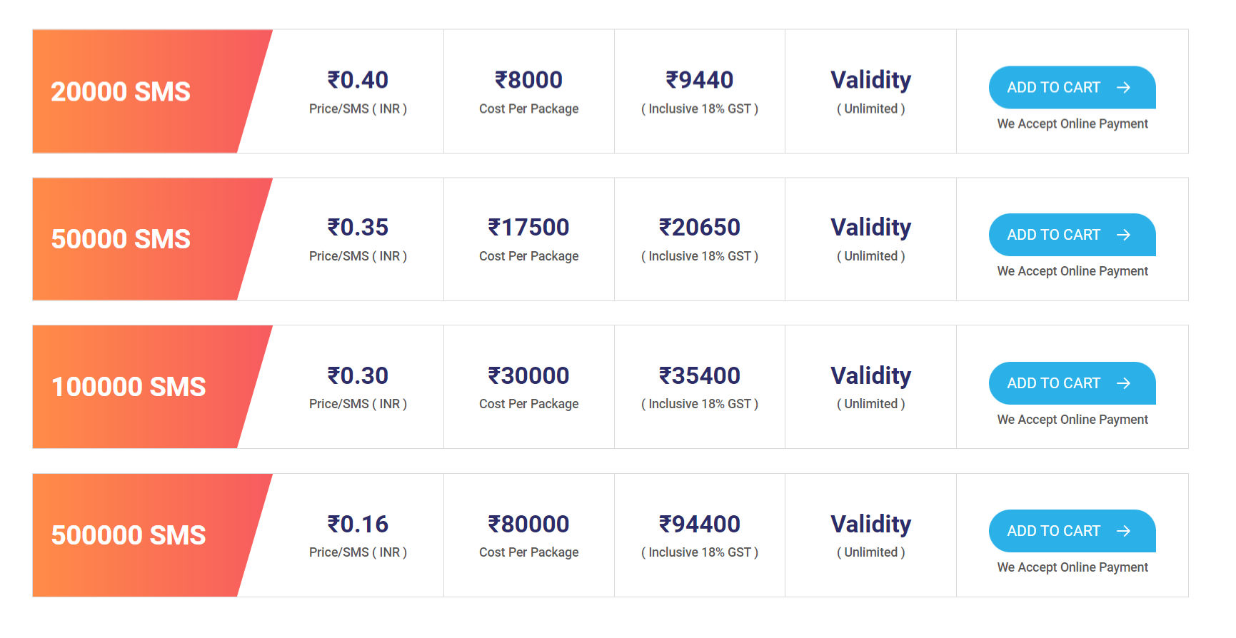 The SMS Point pricing