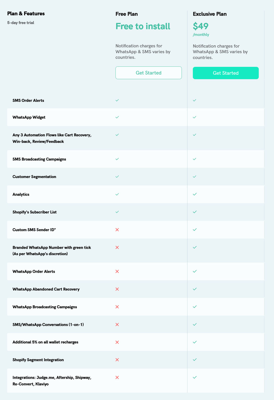 theconvertway pricing