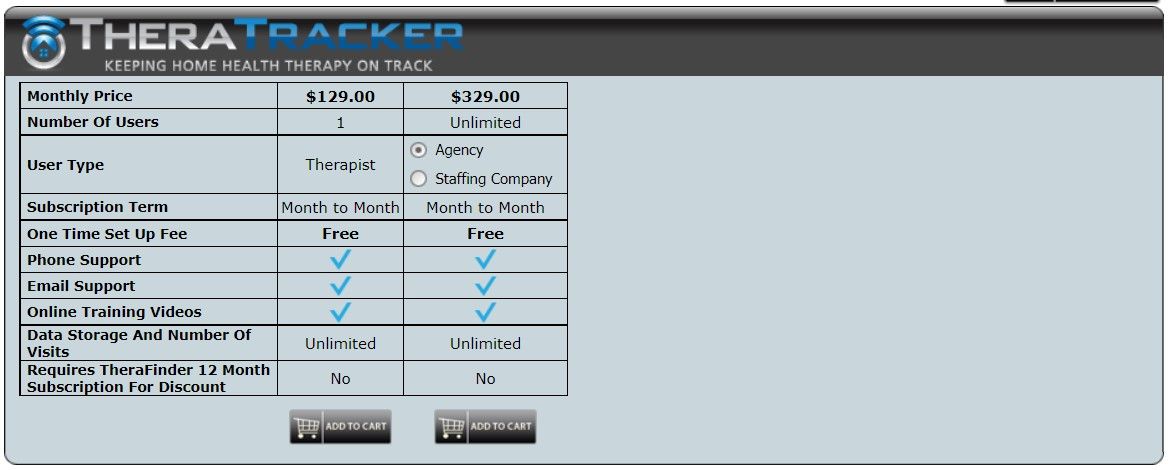 theratracker pricing