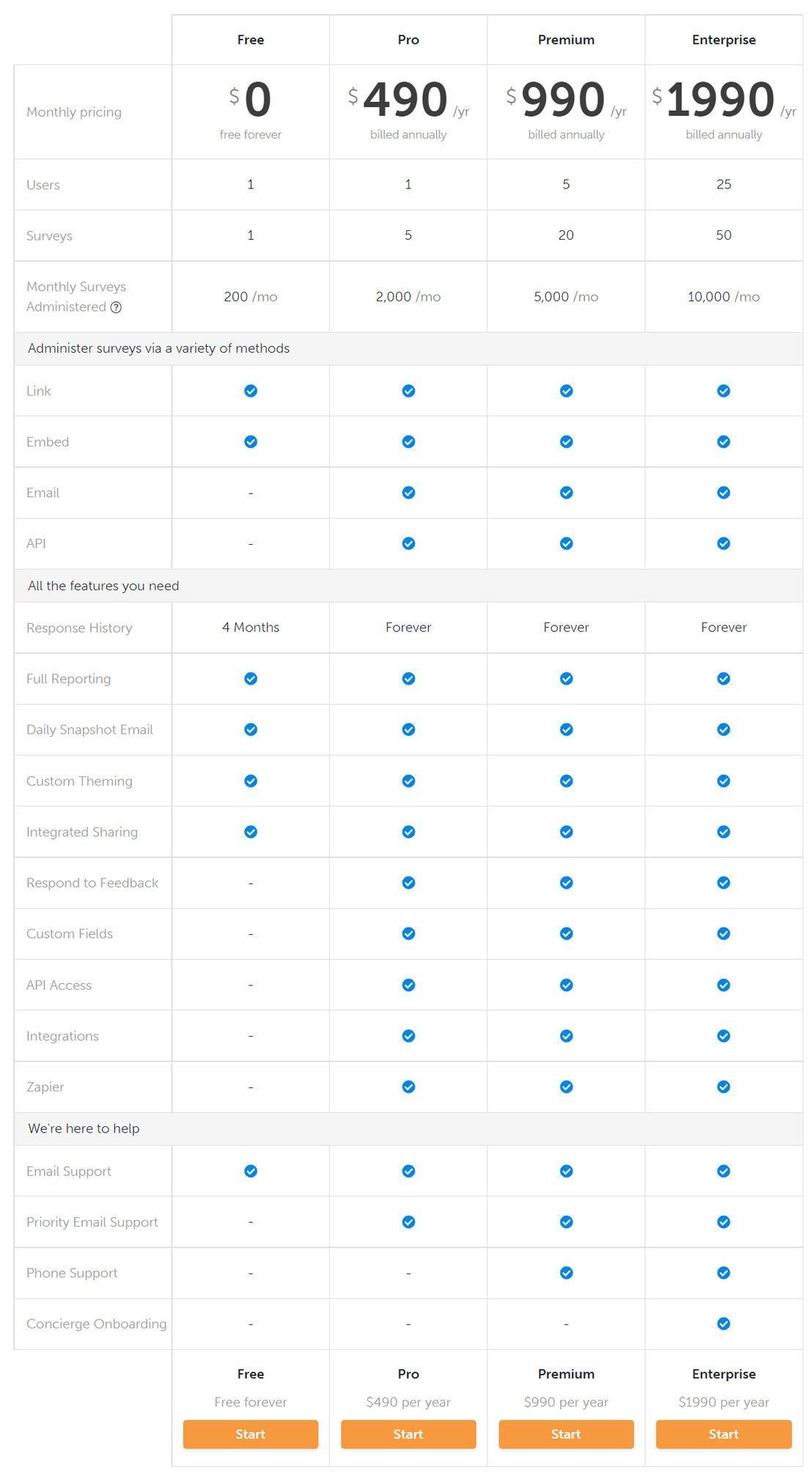 thermostat pricing