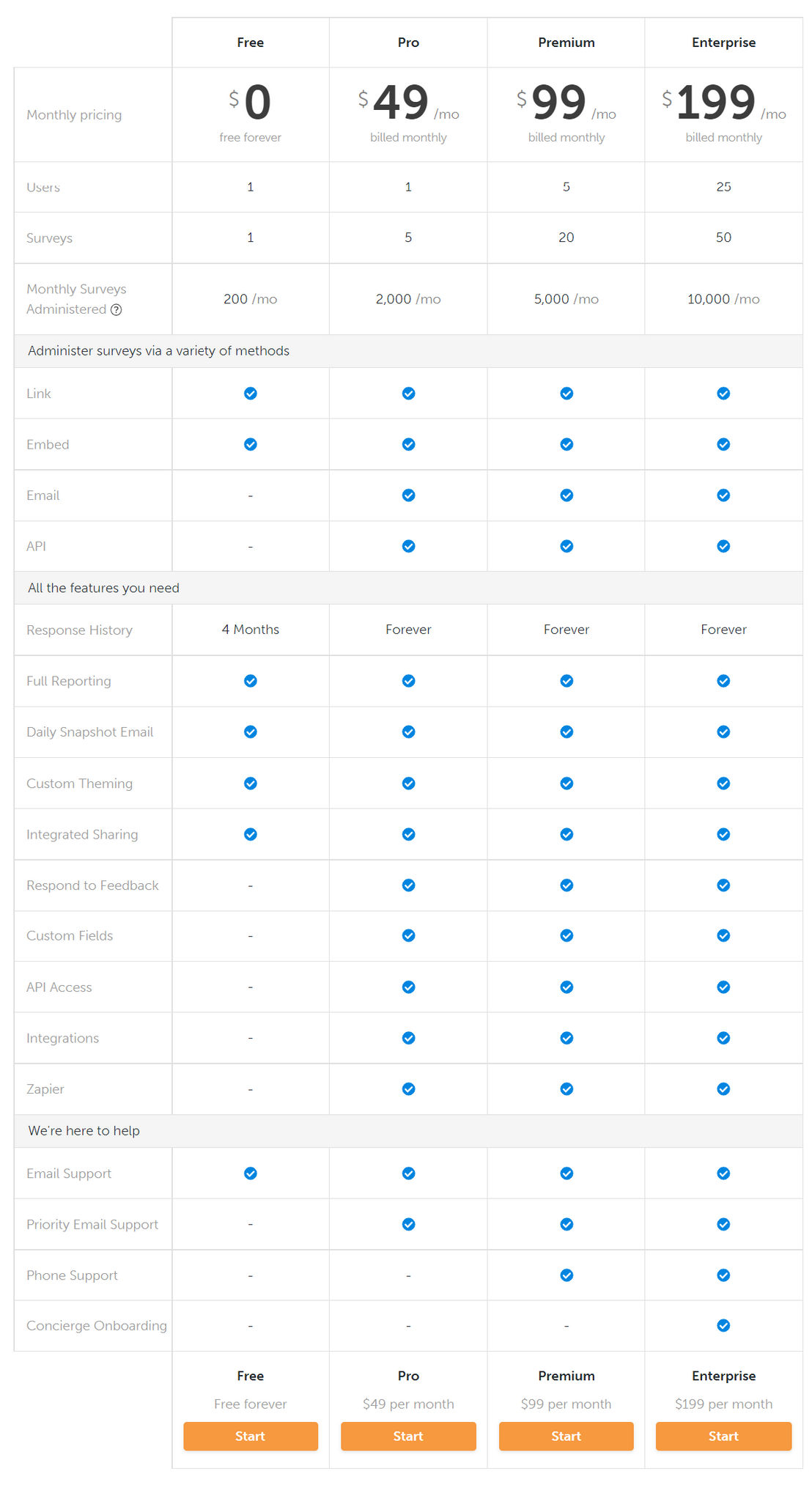 Thermostat pricing